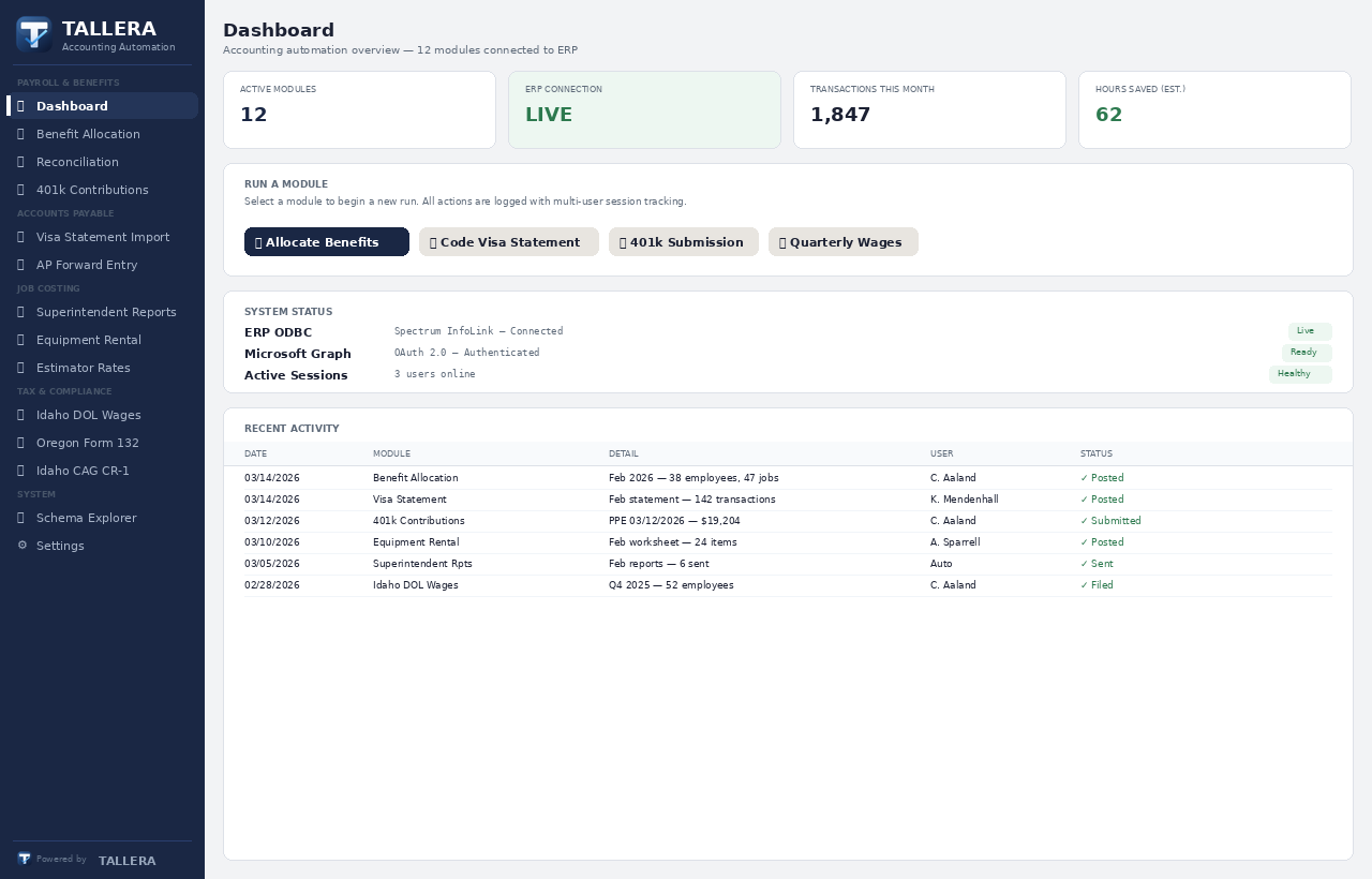 Tallera accounting automation platform dashboard